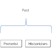 Past,Preterist,Historicism